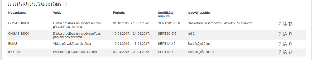 Attēls. Ieviestās pārvaldības sistēmas datu bloks.