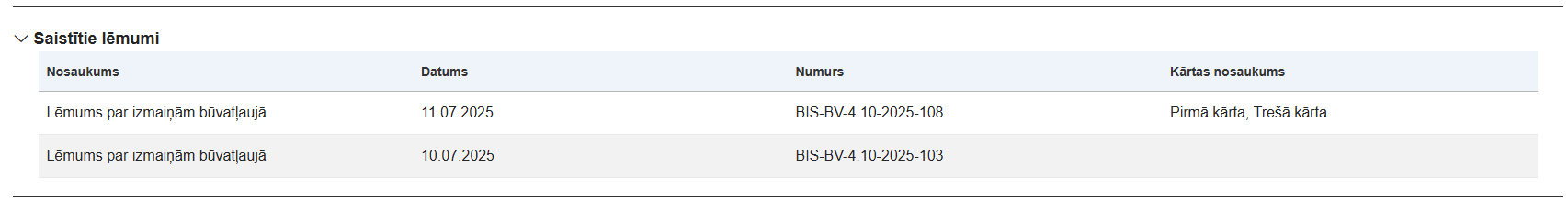 Attēls. Saistīto lēmumu datu bloks.