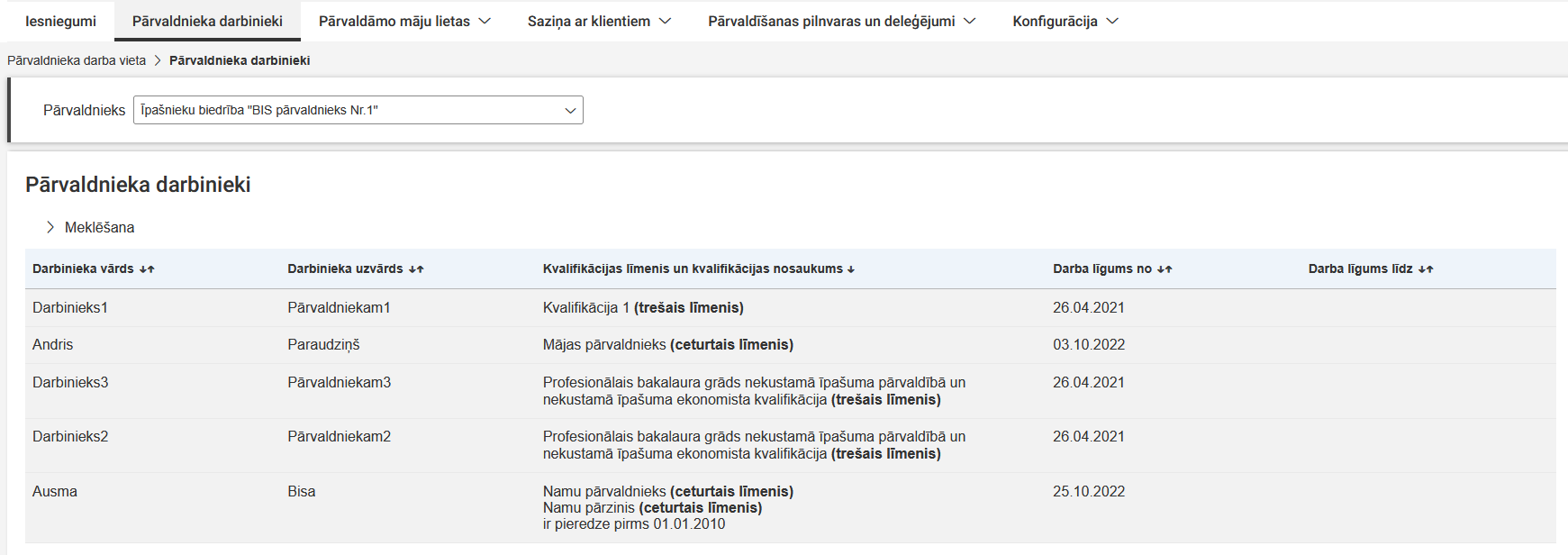 Attēls. Pārvaldnieka darbinieki.