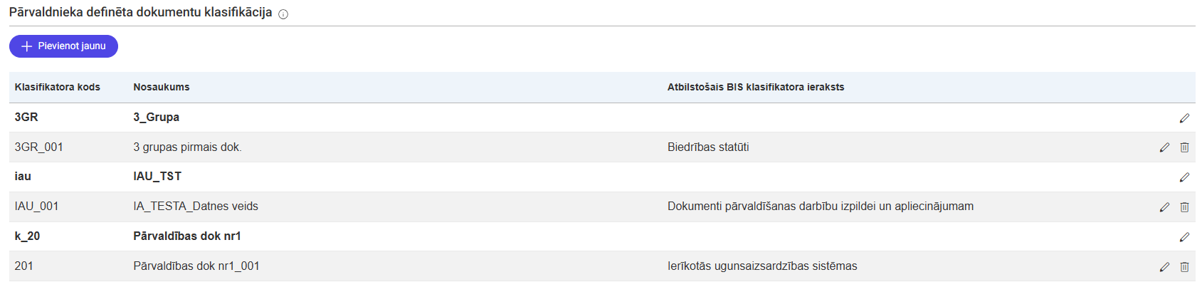 Attēls. “Pārvaldnieka definēta dokumentu klasifikācija” - saraksts.