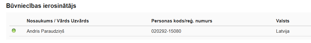 Attēls. Patstāvīgās prakses dati. Būvniecības ierosinātājs.