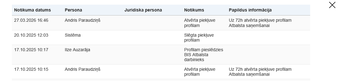 Attēls. Atbalsta saņemšanas vēsture.
