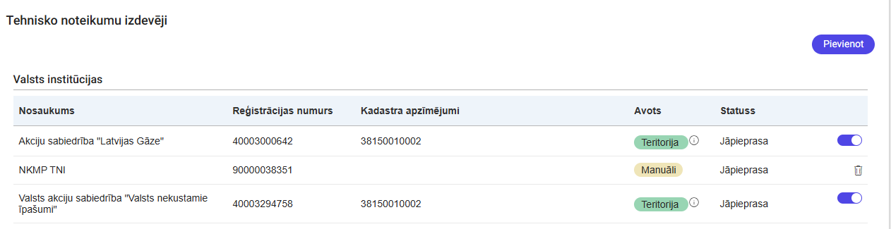 Attēls. Tehnisko noteikumu izdevēju saraksts.