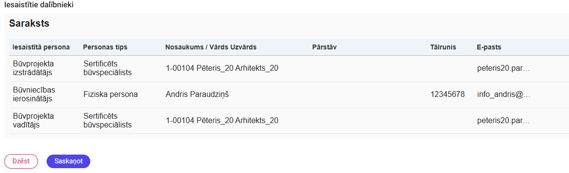 Attēls. Saskaņot ar iesaistītajiem dalībniekiem pieprasījumu būvprojekta izmaiņu būvekspertīzei.