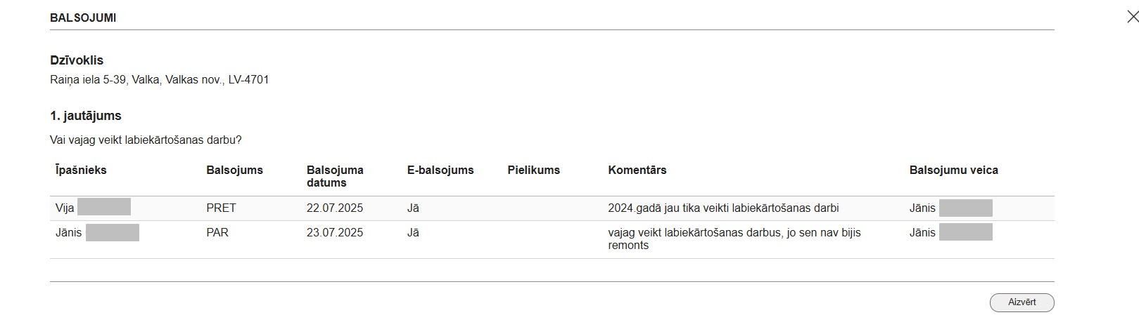 Attēls. Kopīpašnieku balsojuma informācija.