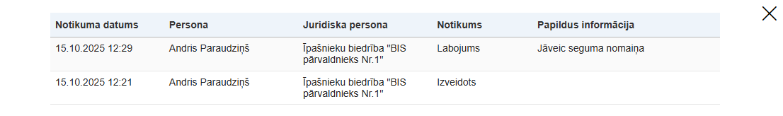 Attēls. Notikumu vēstures saraksts.