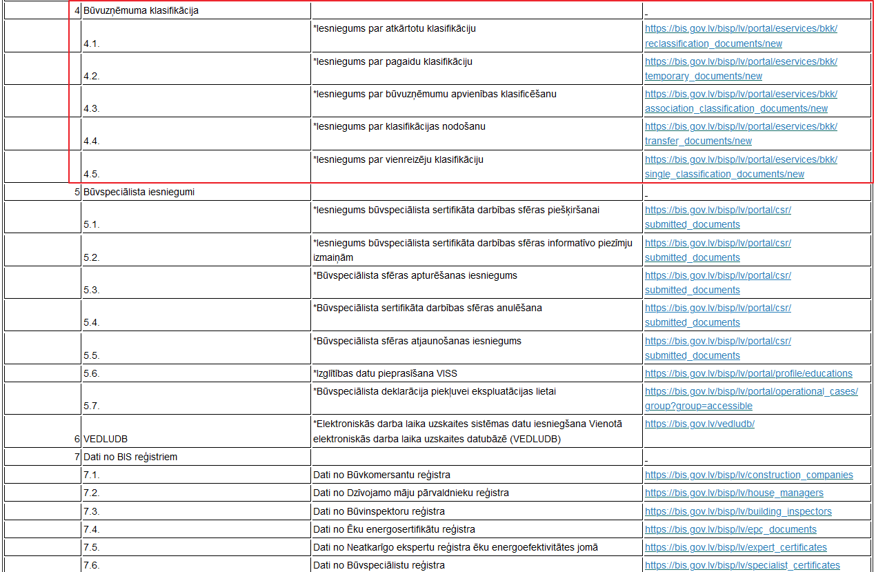 Attēls. BIS reģistru e-pakalpojumu saraksts.