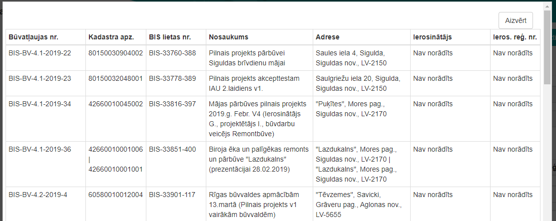 Attēls. Būvlaukuma izvēle no izdotajām būvatļaujām.