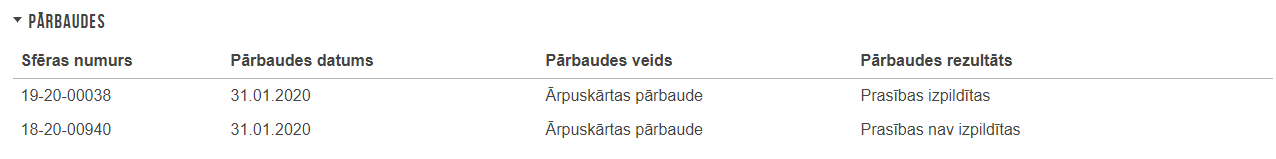 Attēls. Sfēras pārbaudes ierakstu atrādīšana.