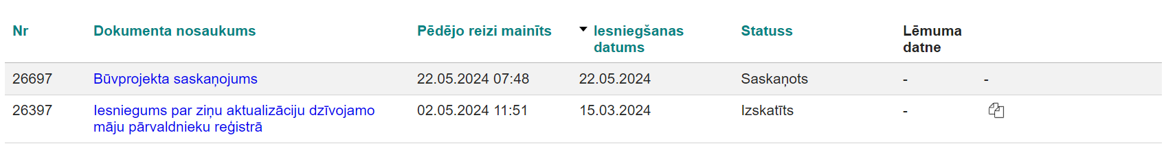 Attēls. Saraksts - vairāku rakstu bloks.