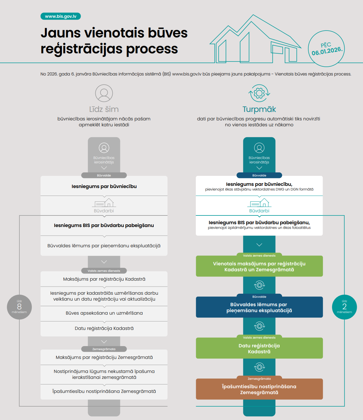 Information chart about unified process